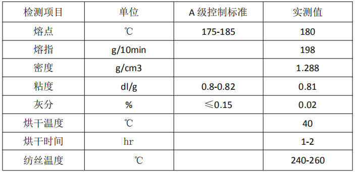 自主研發 改性后的低熔點 LMPET-金志成(圖1) 自主研發 改性后的低熔點 LMPET-金志成(圖1)